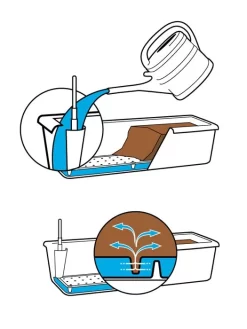 Blumenkasten Aqua Andalucia -Gartenpflanzen Verkauf bewaesserung blumenkasten 1280x1280